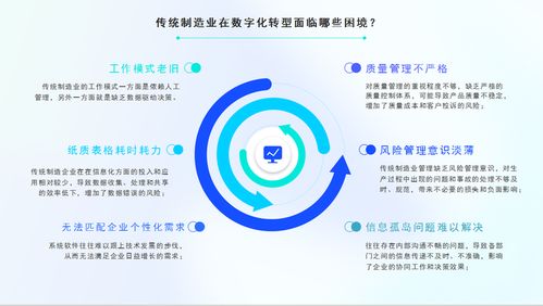 百數(shù)服務(wù)商模式 為制造業(yè)未來插上數(shù)字化的翅膀，創(chuàng)造商機(jī)