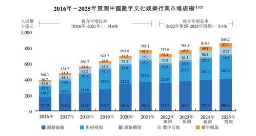數(shù)字內(nèi)容服務(wù)商宜搜科技遞表港交所 近三成收入投入營銷，強(qiáng)化數(shù)字內(nèi)容制作服務(wù)競爭力